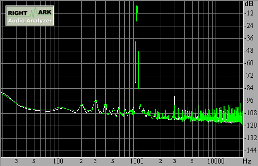Spectrum graph